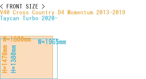 #V40 Cross Country D4 Momentum 2013-2019 + Taycan Turbo 2020-